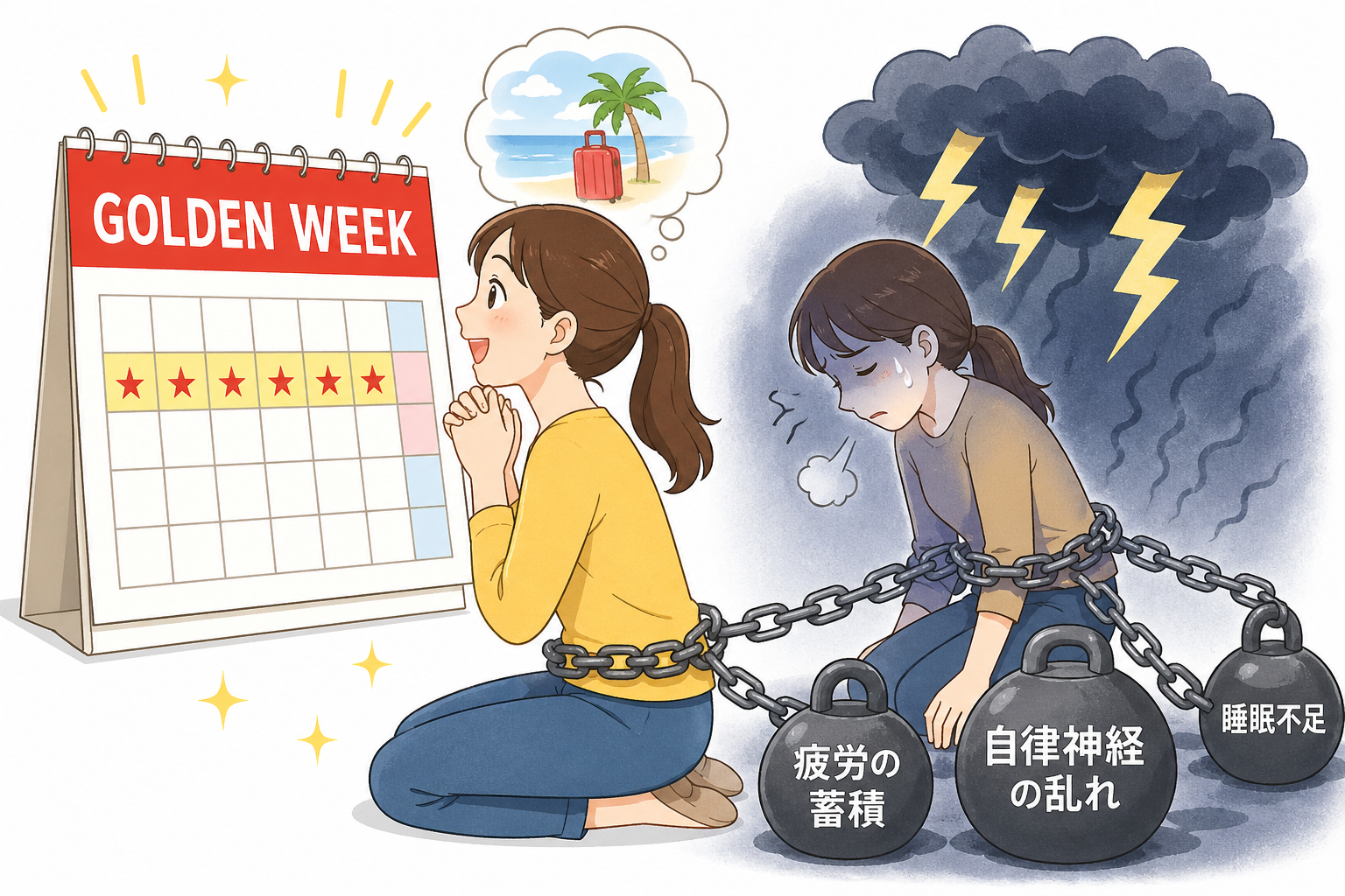 ゴールデンウィーク前に回復できない状態になっている自律神経のイメージ（広島市南区の整体）