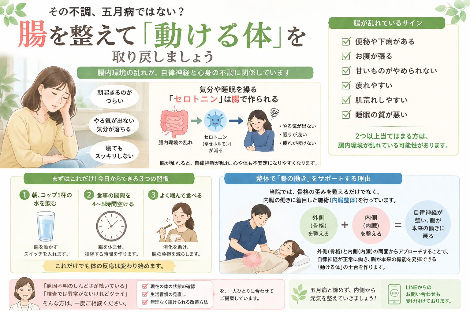 五月病の原因である腸内環境と自律神経の関係を解説した広島市南区の整体院のイメージ
